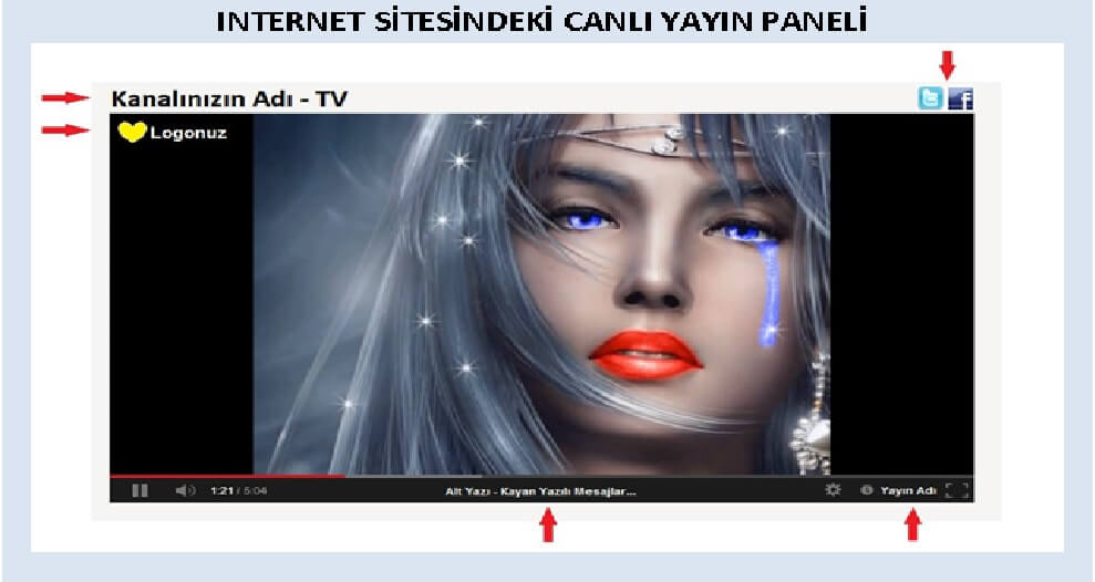 imb live box kablosuz canli yayin cihazi