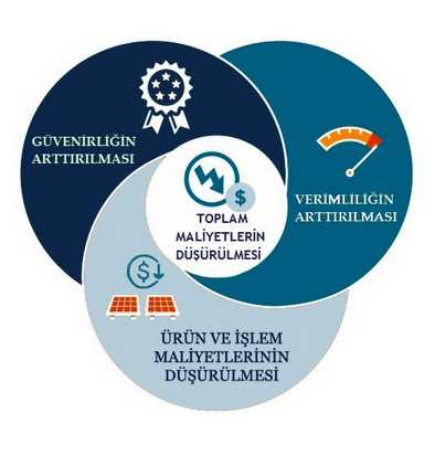 ArGe Araştırma Geliştirme K&uuml;tahya