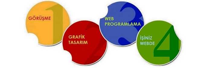 Nasıl &Ccedil;alışıyoruz Işıklar Medya Bilişim Web